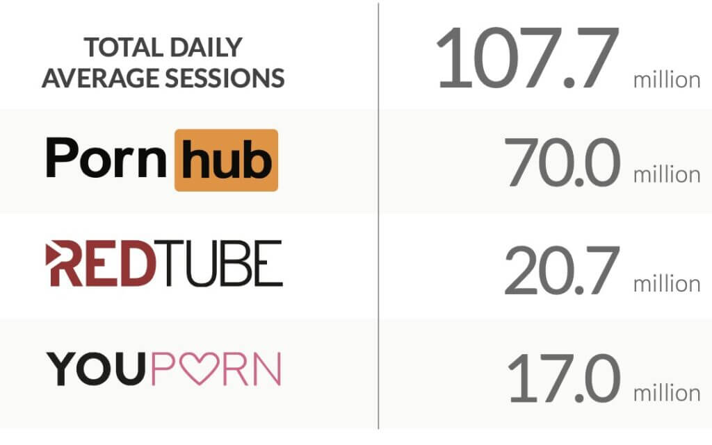 Ilość użytkowników na platformach erotycznych (pornhub, redtube, youporn) Reklama na pornhubie. 
