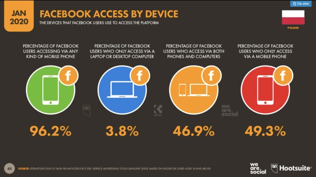 Statystyki z jakich urządzeń korzystamy z Facebooka