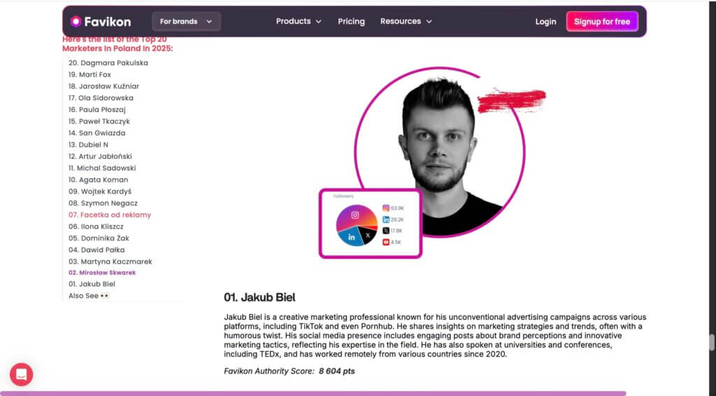 Jakub Biel - top 1 marketer in Poland