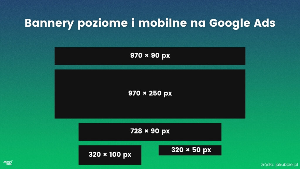 Bannery poziome i mobilne na Google Ads