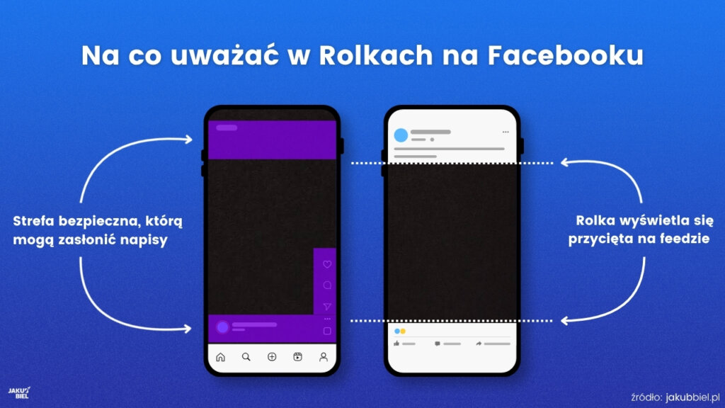 Na co uważać w Rolkach na Facebooku