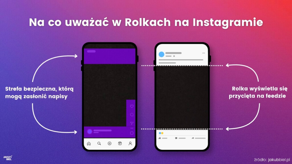 Na co uważać w Rolkach na Instagramie