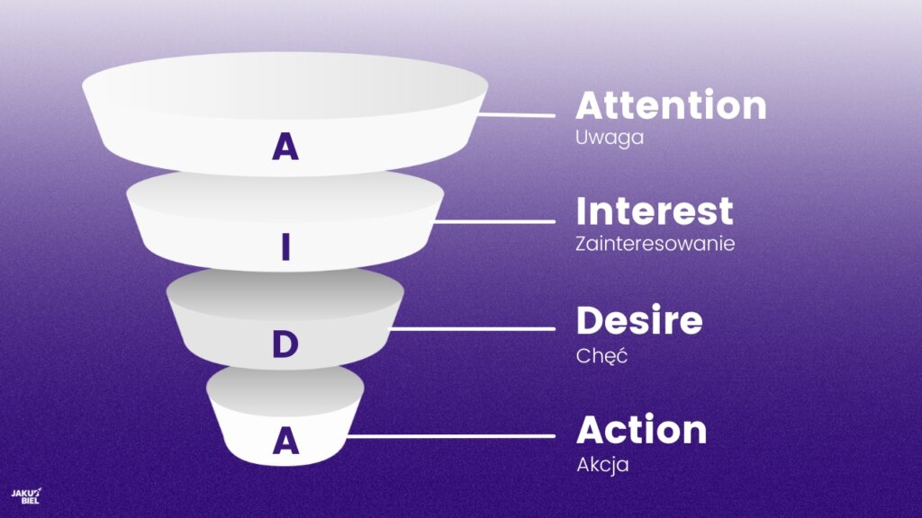AIDA CO TO