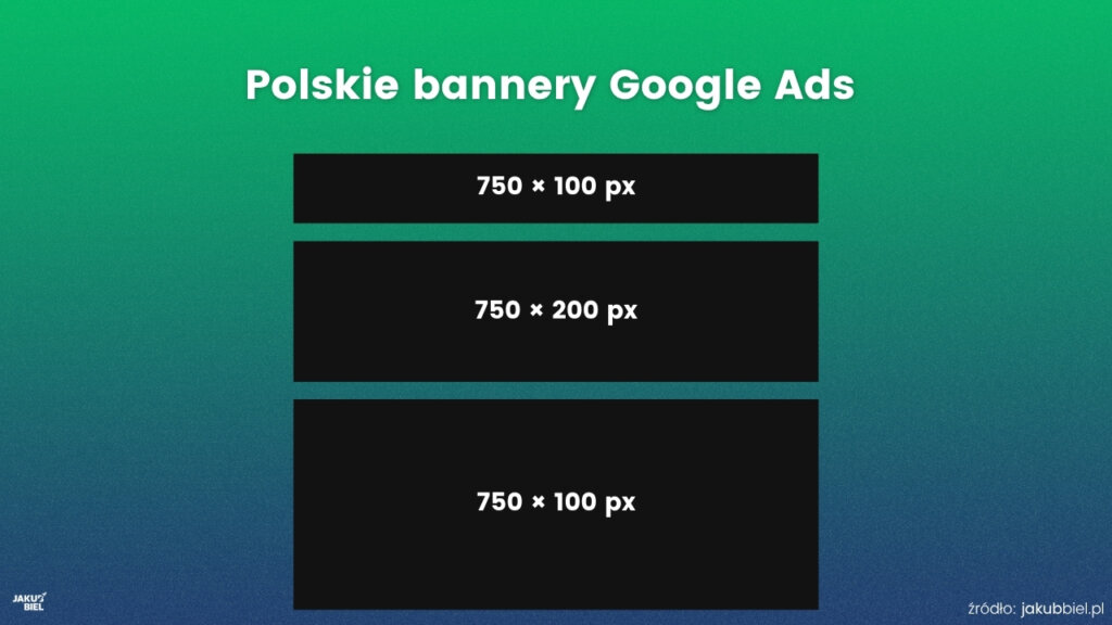 Polskie bannery Google Ads