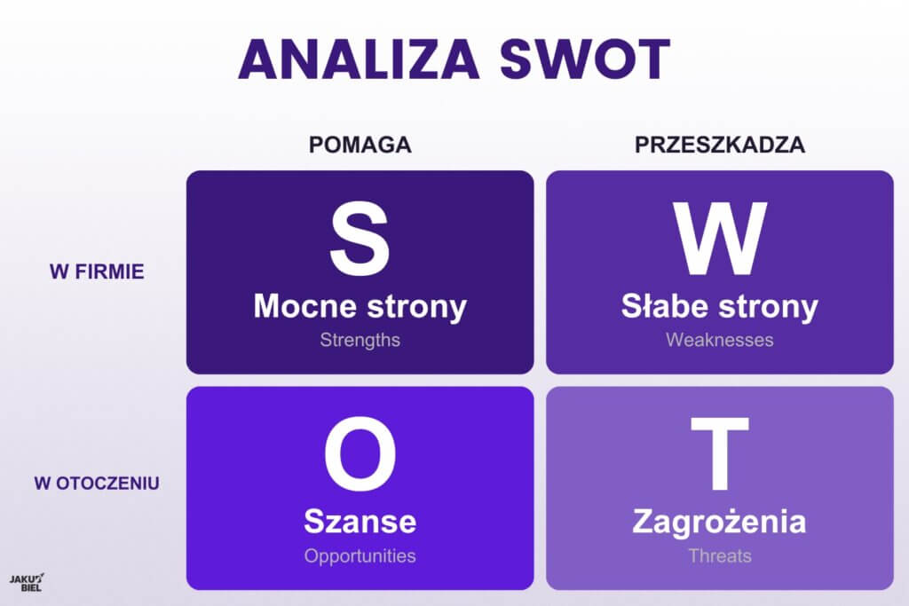 analiza swot