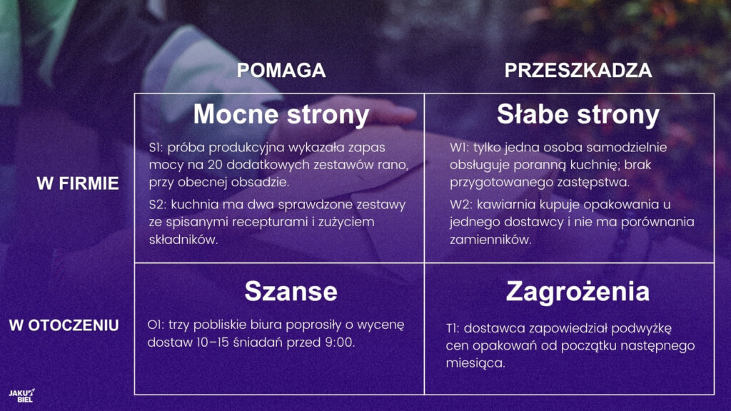 Przykładowa analiza SWOT dla restauracji, która chce dowozić jedzenie do biur